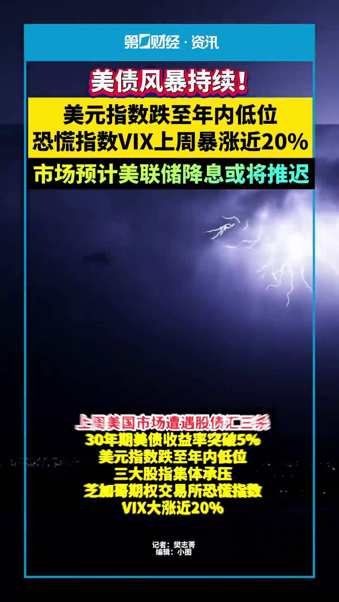 专家称美联储将在年底冲破165美元，引发引发关注-开云体育官网